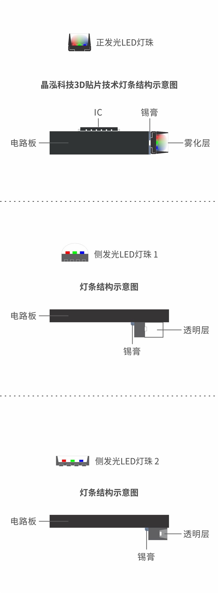 专业客户为什么选择晶泓科技透明LED显示屏？(图1)